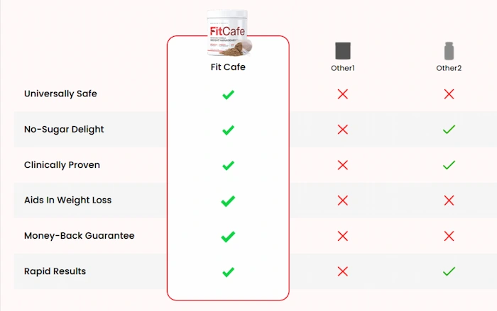 FitCafe VS Competitors