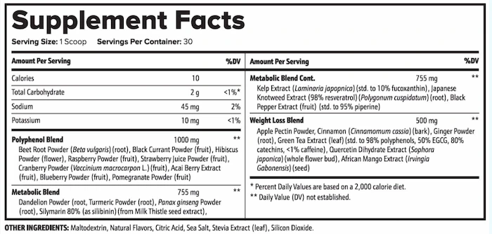AquaBurn-Supplement-Facts