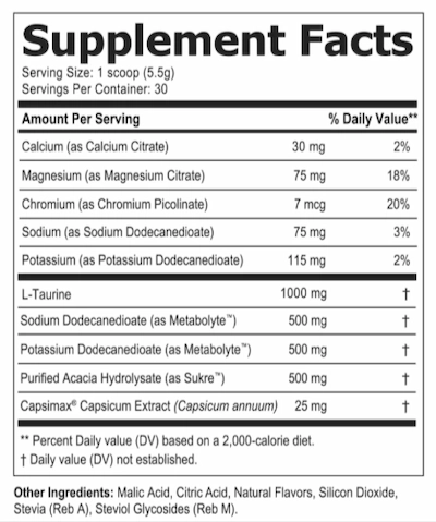 ElectroSlim Supplement Facts